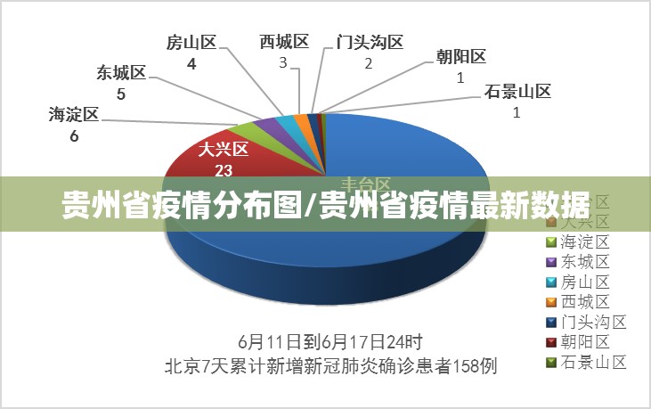贵州省疫情分布图/贵州省疫情最新数据