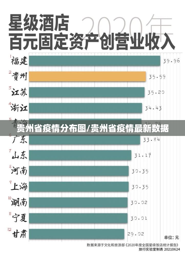 贵州省疫情分布图/贵州省疫情最新数据