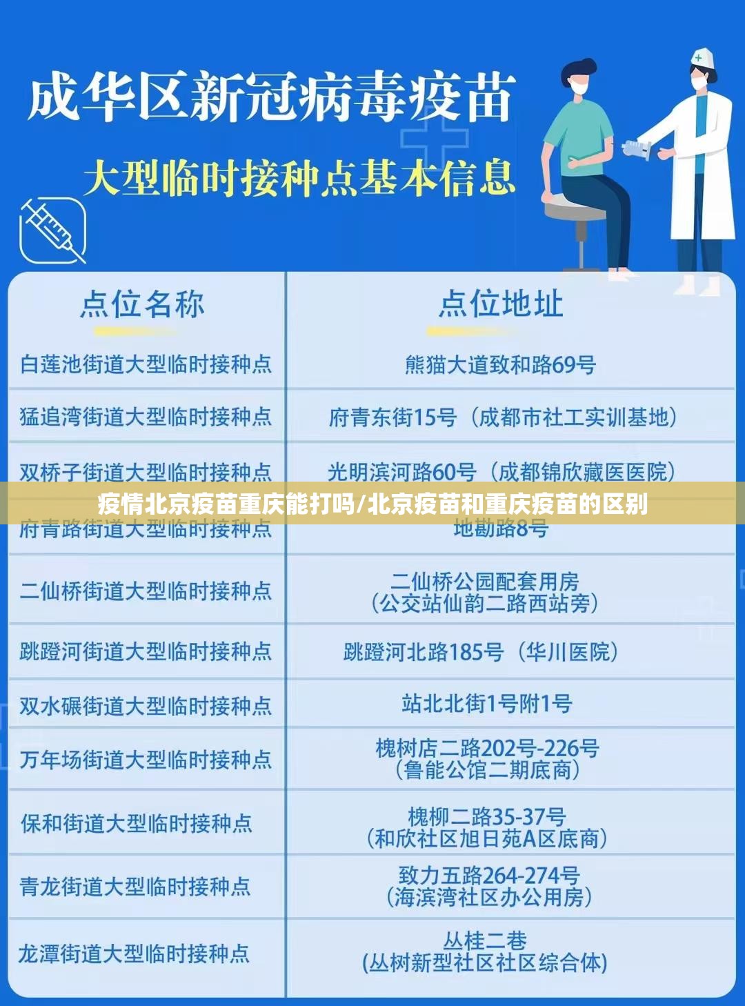 疫情北京疫苗重庆能打吗/北京疫苗和重庆疫苗的区别
