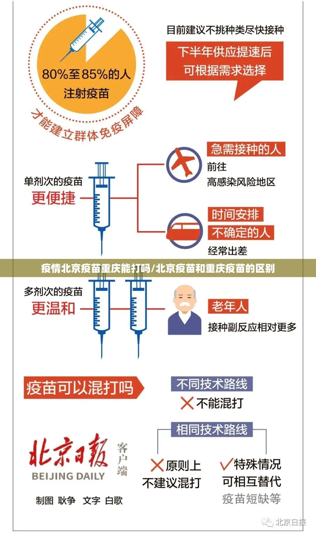 疫情北京疫苗重庆能打吗/北京疫苗和重庆疫苗的区别