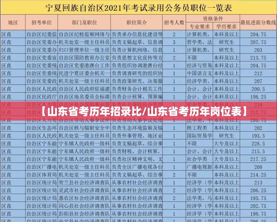 【山东省考历年招录比/山东省考历年岗位表】