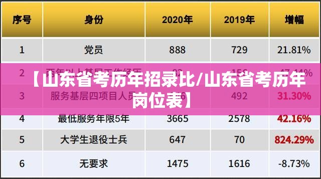 【山东省考历年招录比/山东省考历年岗位表】