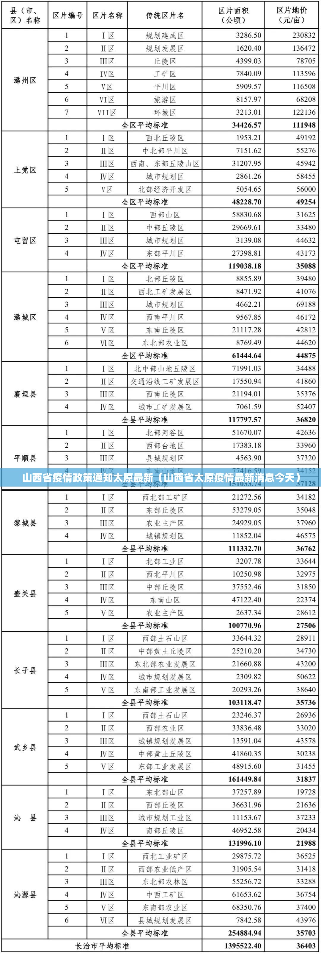 山西省疫情政策通知太原最新（山西省太原疫情最新消息今天）