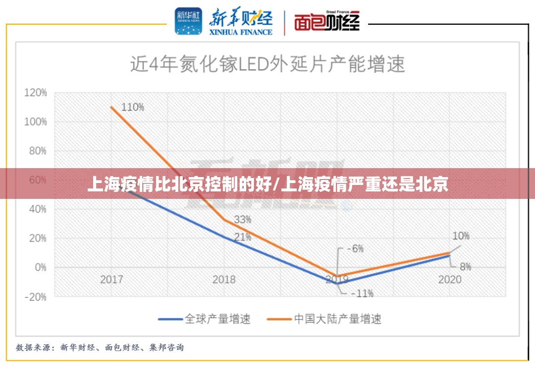上海疫情比北京控制的好/上海疫情严重还是北京