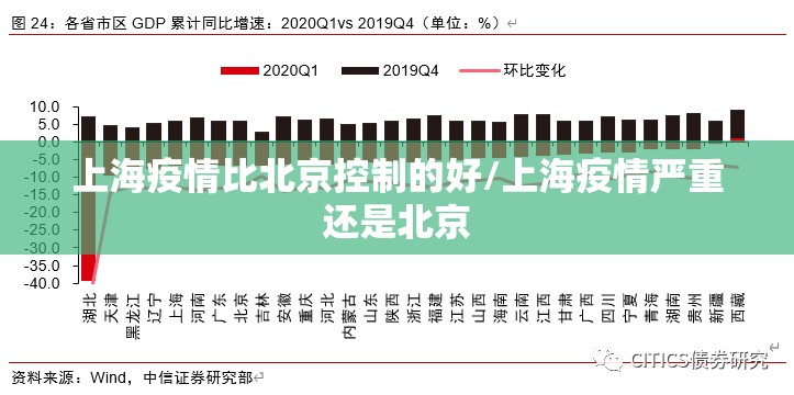 上海疫情比北京控制的好/上海疫情严重还是北京