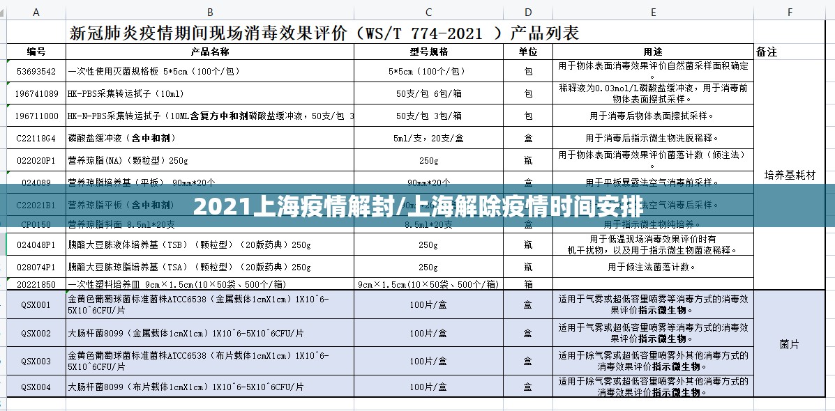 2021上海疫情解封/上海解除疫情时间安排