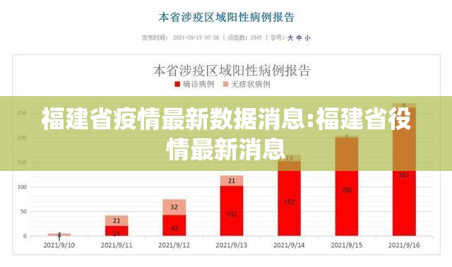 福建省疫情最新数据消息:福建省役情最新消息