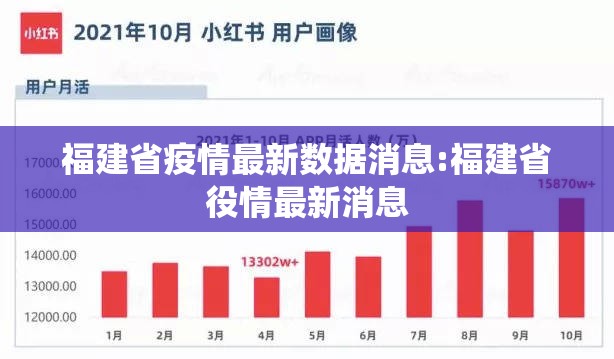 福建省疫情最新数据消息:福建省役情最新消息