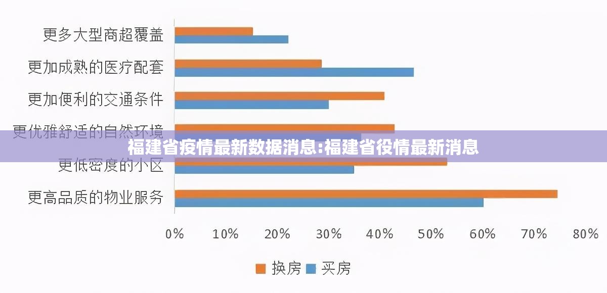 福建省疫情最新数据消息:福建省役情最新消息