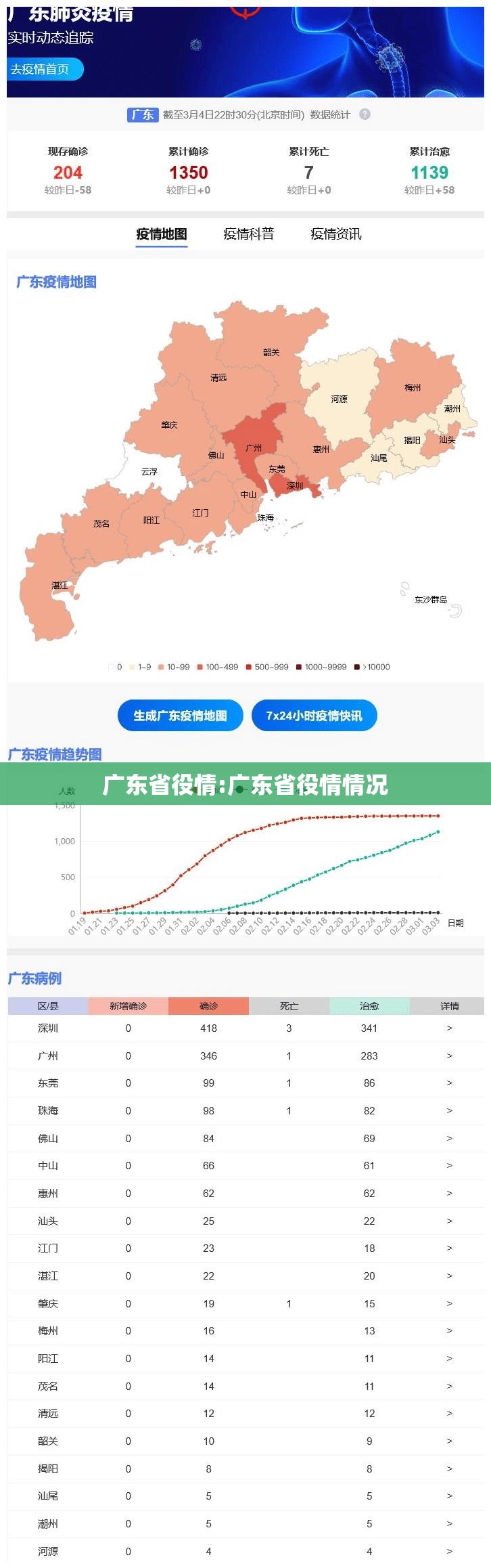 广东省役情:广东省役情情况