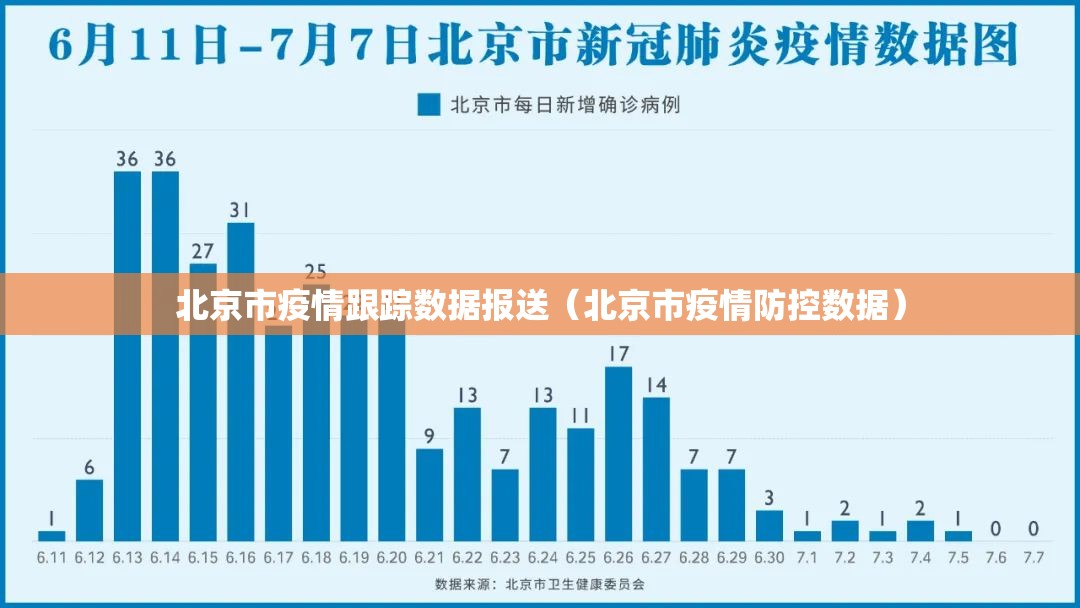 北京市疫情跟踪数据报送（北京市疫情防控数据）