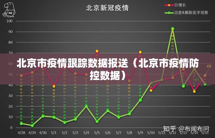 北京市疫情跟踪数据报送（北京市疫情防控数据）