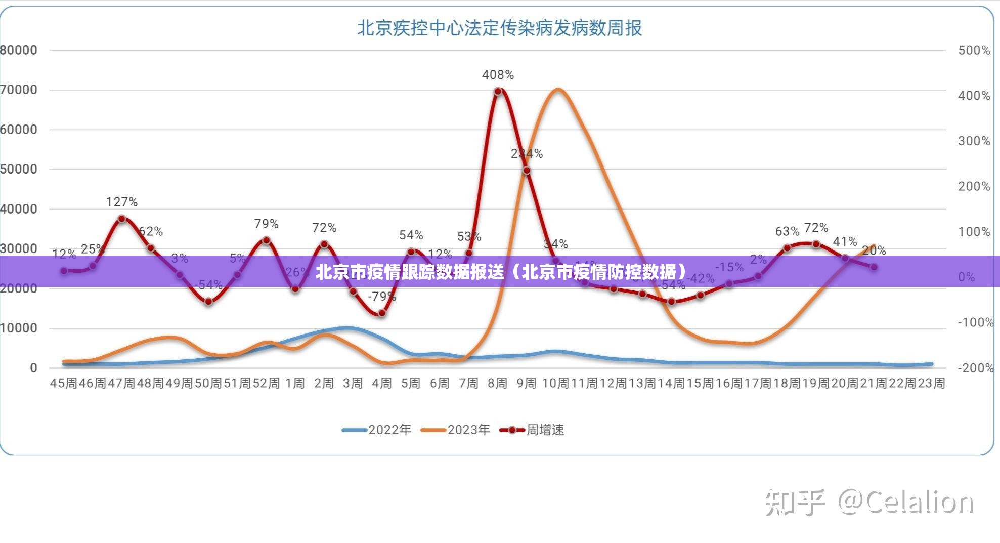 北京市疫情跟踪数据报送（北京市疫情防控数据）