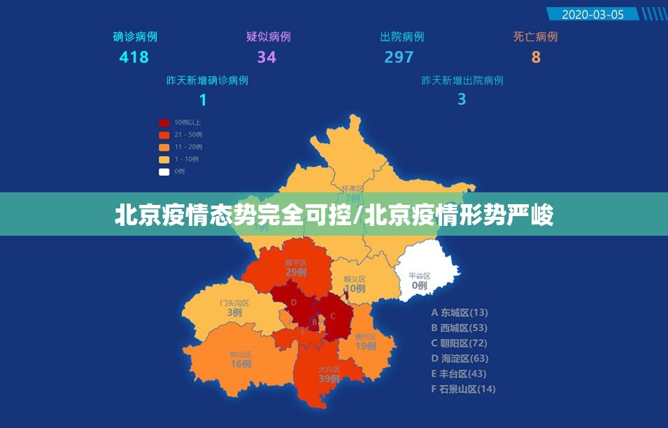 北京疫情态势完全可控/北京疫情形势严峻