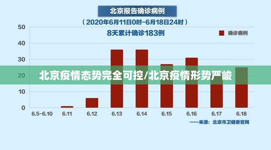 北京疫情态势完全可控/北京疫情形势严峻