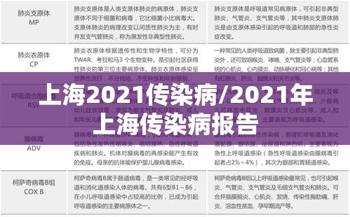 上海2021传染病/2021年上海传染病报告