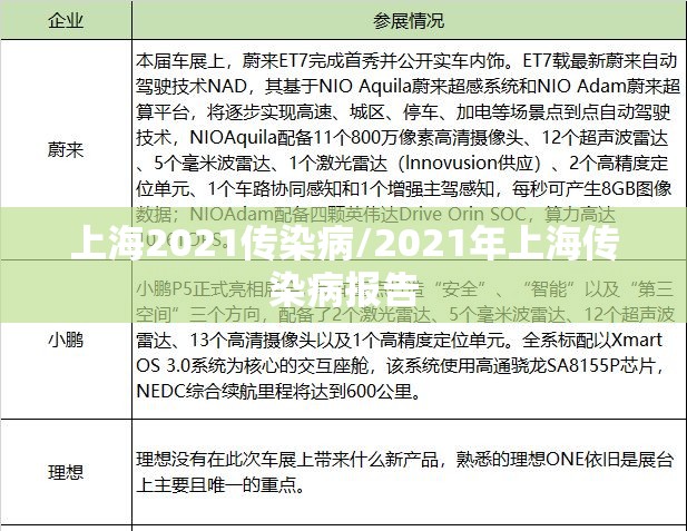 上海2021传染病/2021年上海传染病报告
