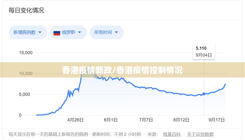 香港疫情新政/香港疫情控制情况