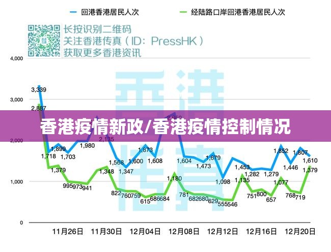 香港疫情新政/香港疫情控制情况