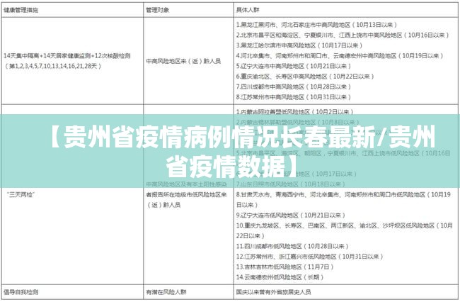 【贵州省疫情病例情况长春最新/贵州省疫情数据】