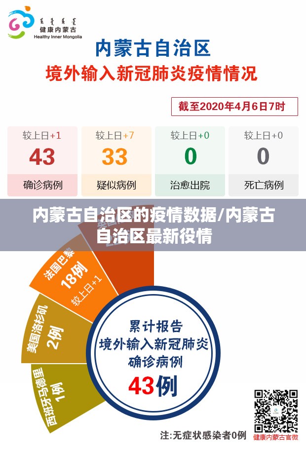 内蒙古自治区的疫情数据/内蒙古自治区最新役情