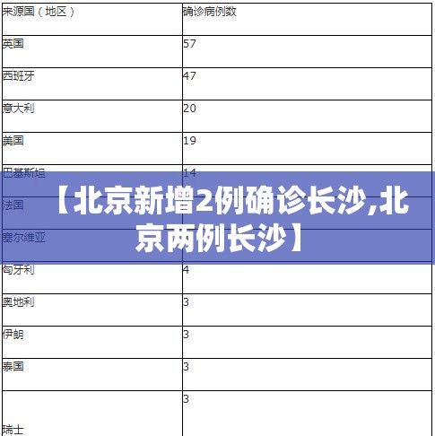 【北京新增2例确诊长沙,北京两例长沙】