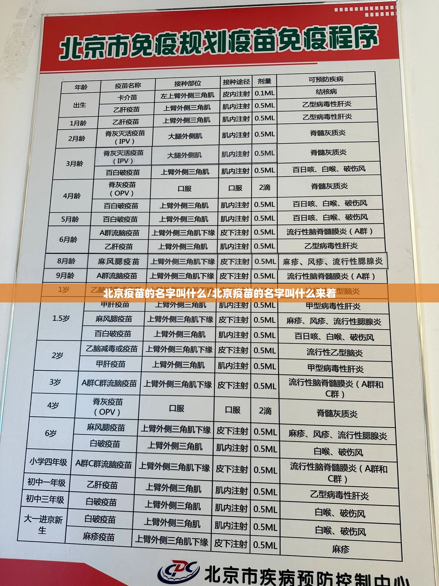 北京疫苗的名字叫什么/北京疫苗的名字叫什么来着