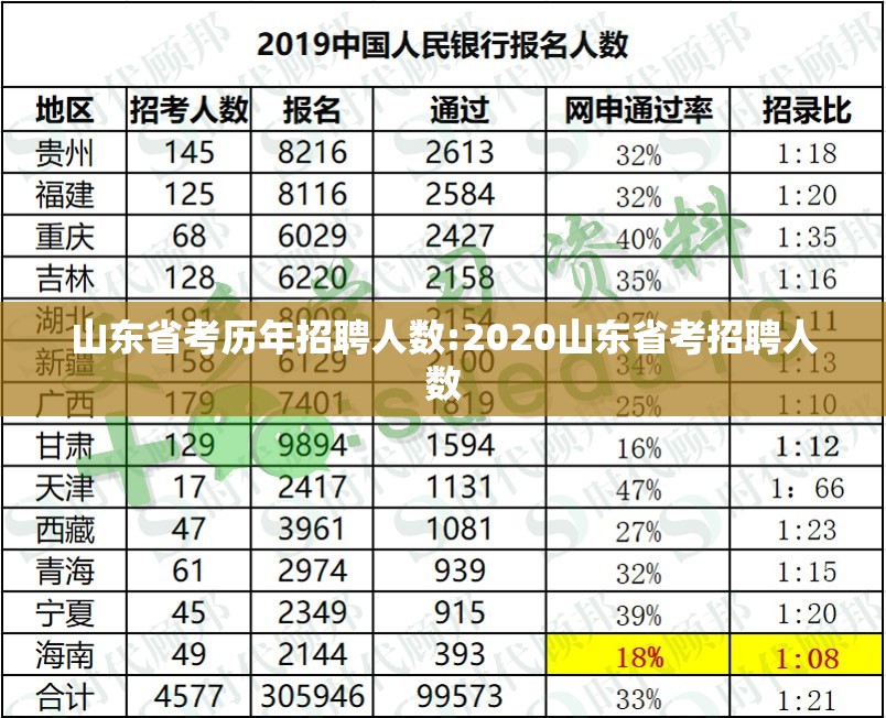 山东省考历年招聘人数:2020山东省考招聘人数