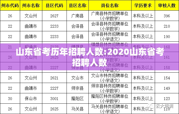 山东省考历年招聘人数:2020山东省考招聘人数