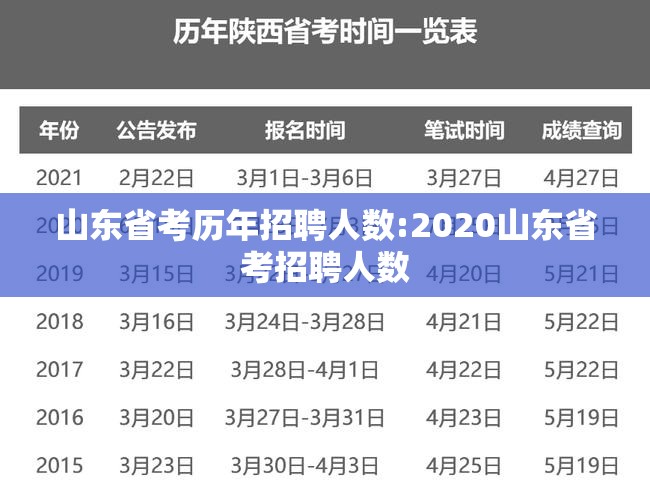 山东省考历年招聘人数:2020山东省考招聘人数