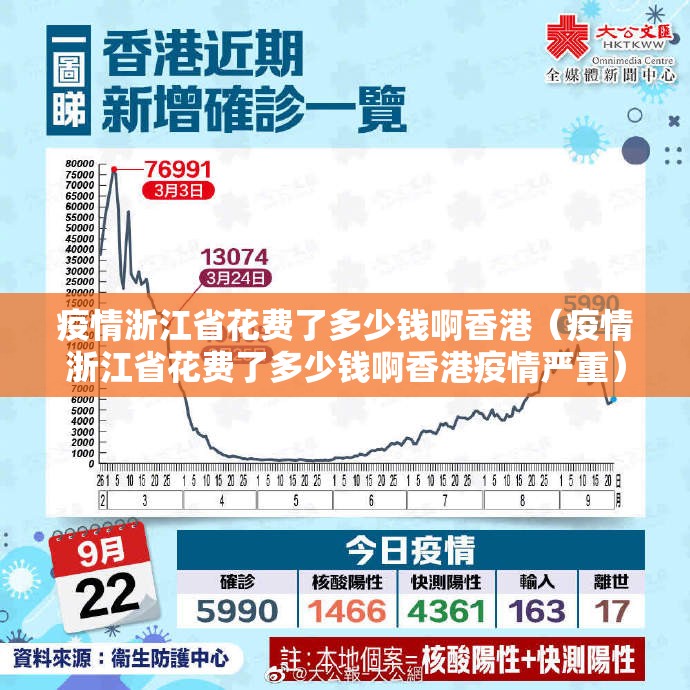 疫情浙江省花费了多少钱啊香港（疫情浙江省花费了多少钱啊香港疫情严重）