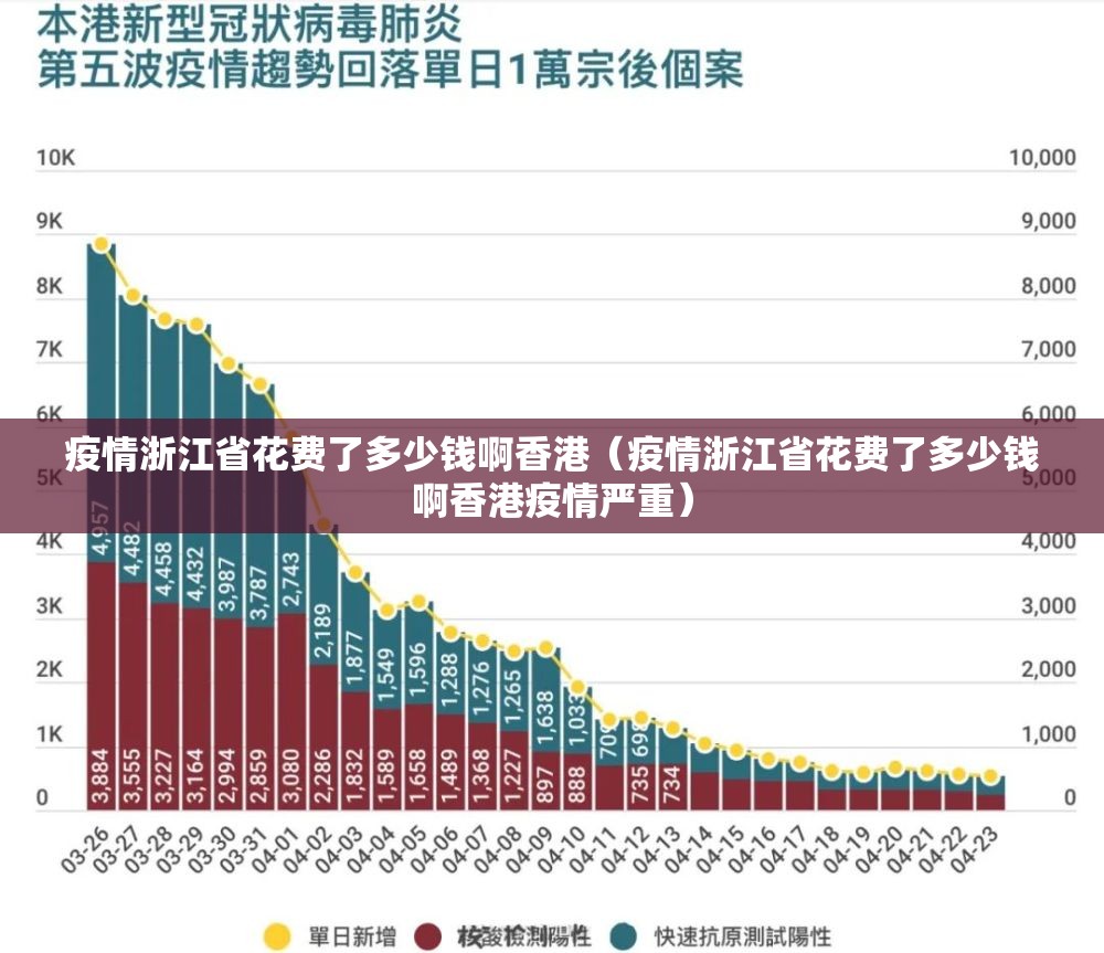 疫情浙江省花费了多少钱啊香港（疫情浙江省花费了多少钱啊香港疫情严重）