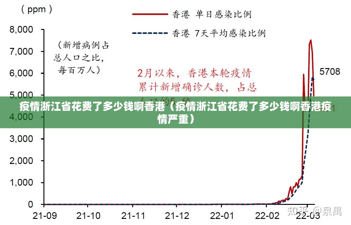 疫情浙江省花费了多少钱啊香港（疫情浙江省花费了多少钱啊香港疫情严重）