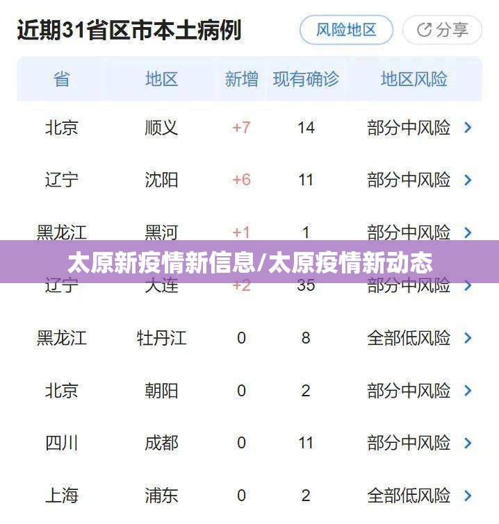 太原新疫情新信息/太原疫情新动态