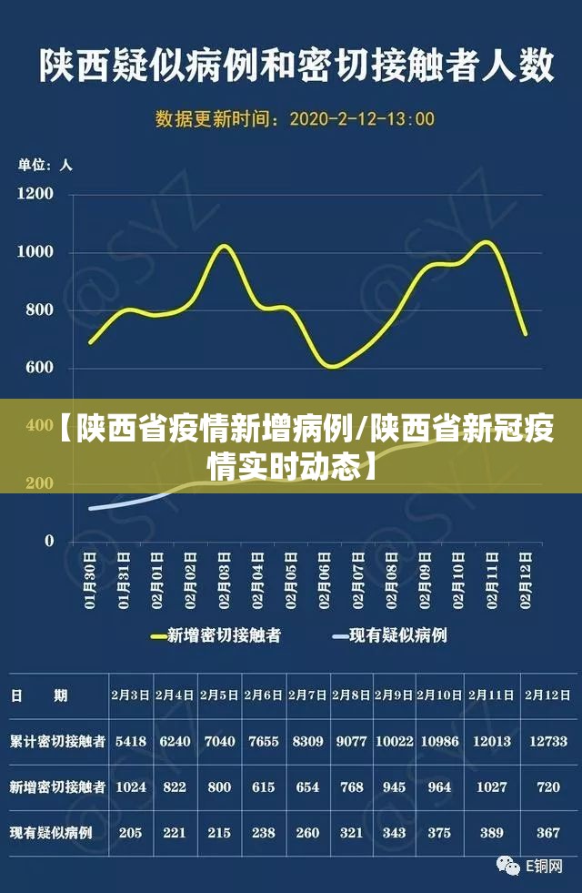 【陕西省疫情新增病例/陕西省新冠疫情实时动态】