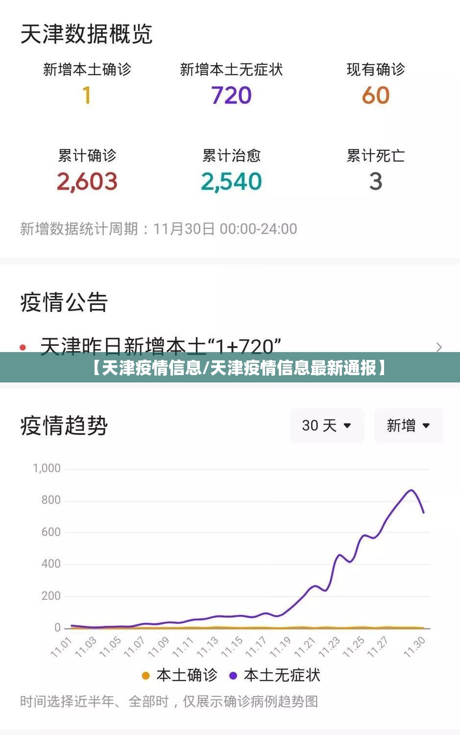 【天津疫情信息/天津疫情信息最新通报】