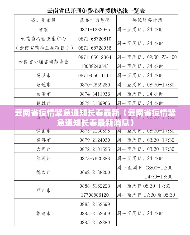 云南省疫情紧急通知长春最新（云南省疫情紧急通知长春最新消息）