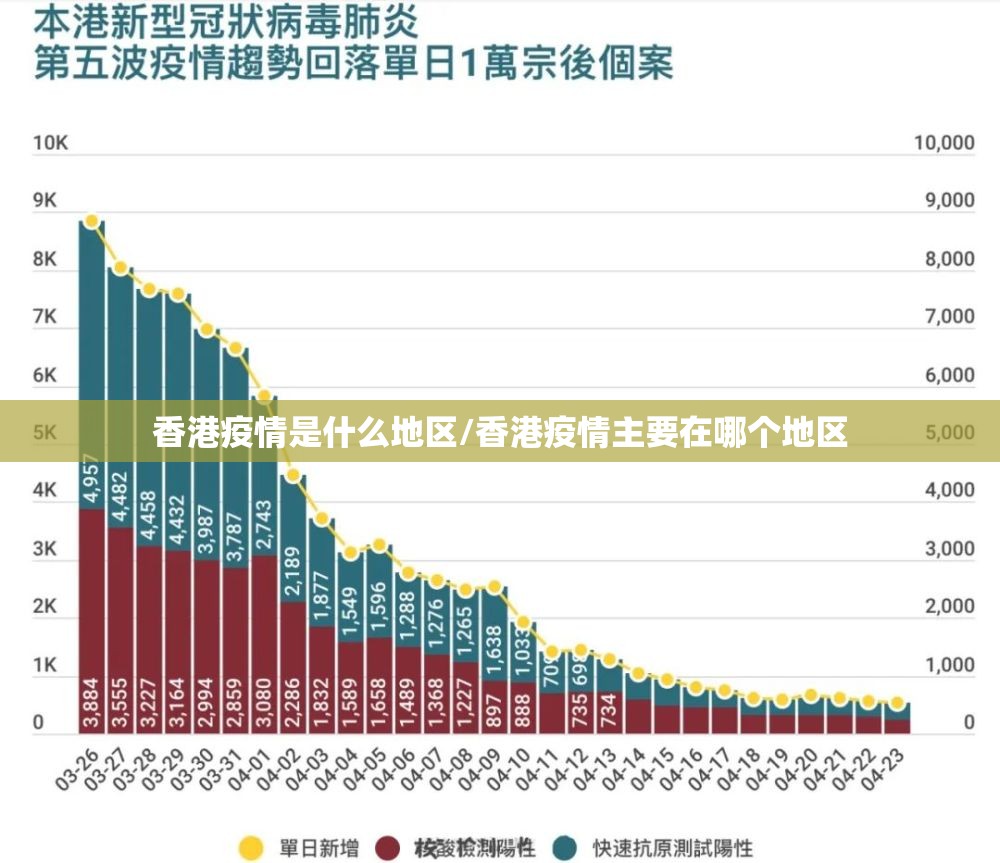 香港疫情是什么地区/香港疫情主要在哪个地区