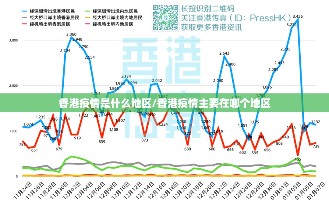 香港疫情是什么地区/香港疫情主要在哪个地区
