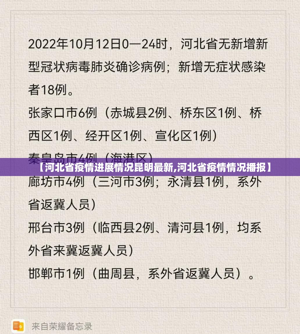 【河北省疫情进展情况昆明最新,河北省疫情情况播报】