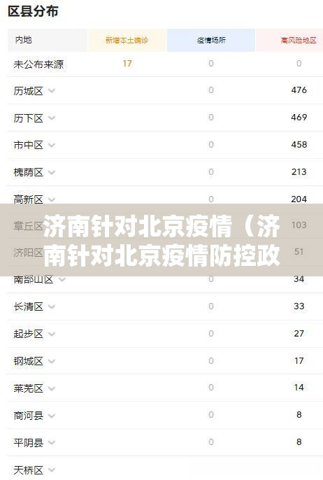 济南针对北京疫情（济南针对北京疫情防控政策）