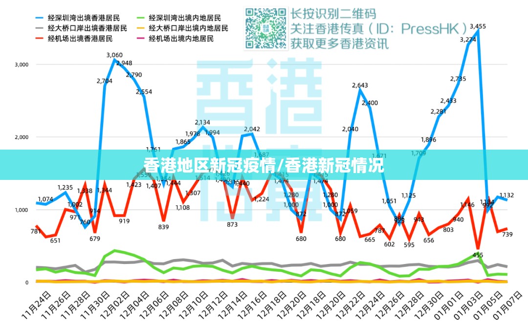 香港地区新冠疫情/香港新冠情况