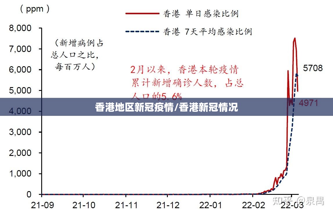 香港地区新冠疫情/香港新冠情况