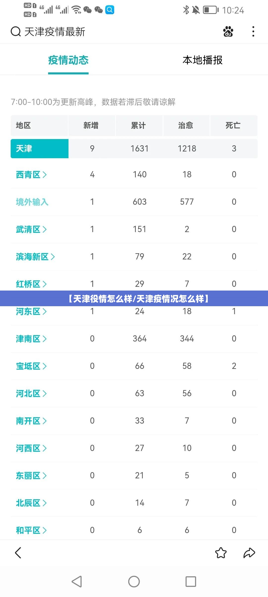 【天津役情怎么样/天津疫情况怎么样】