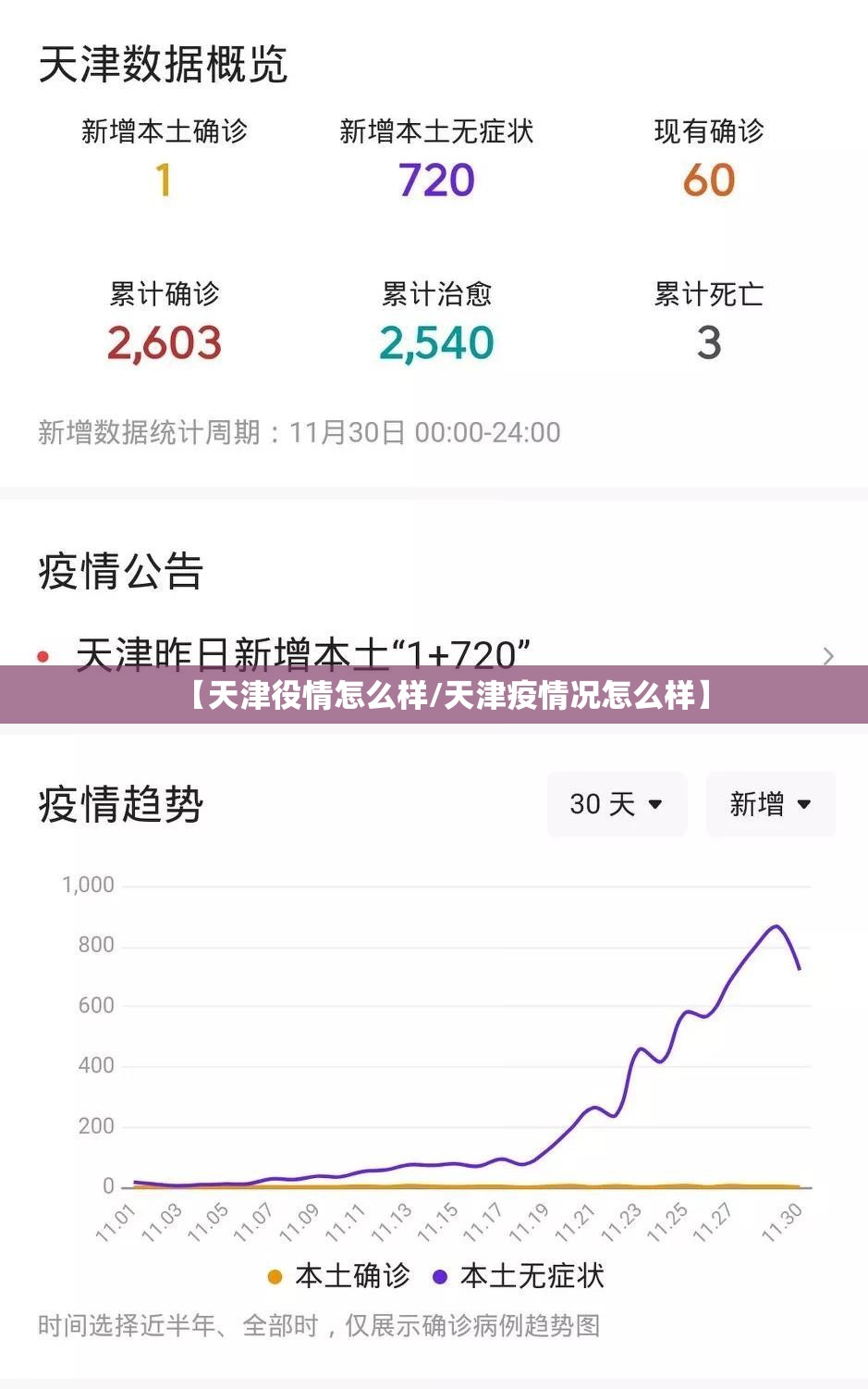 【天津役情怎么样/天津疫情况怎么样】