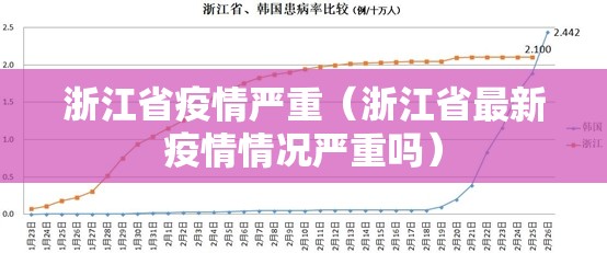 浙江省疫情严重（浙江省最新疫情情况严重吗）