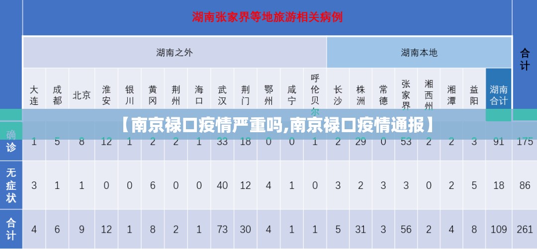 【南京禄口疫情严重吗,南京禄口疫情通报】