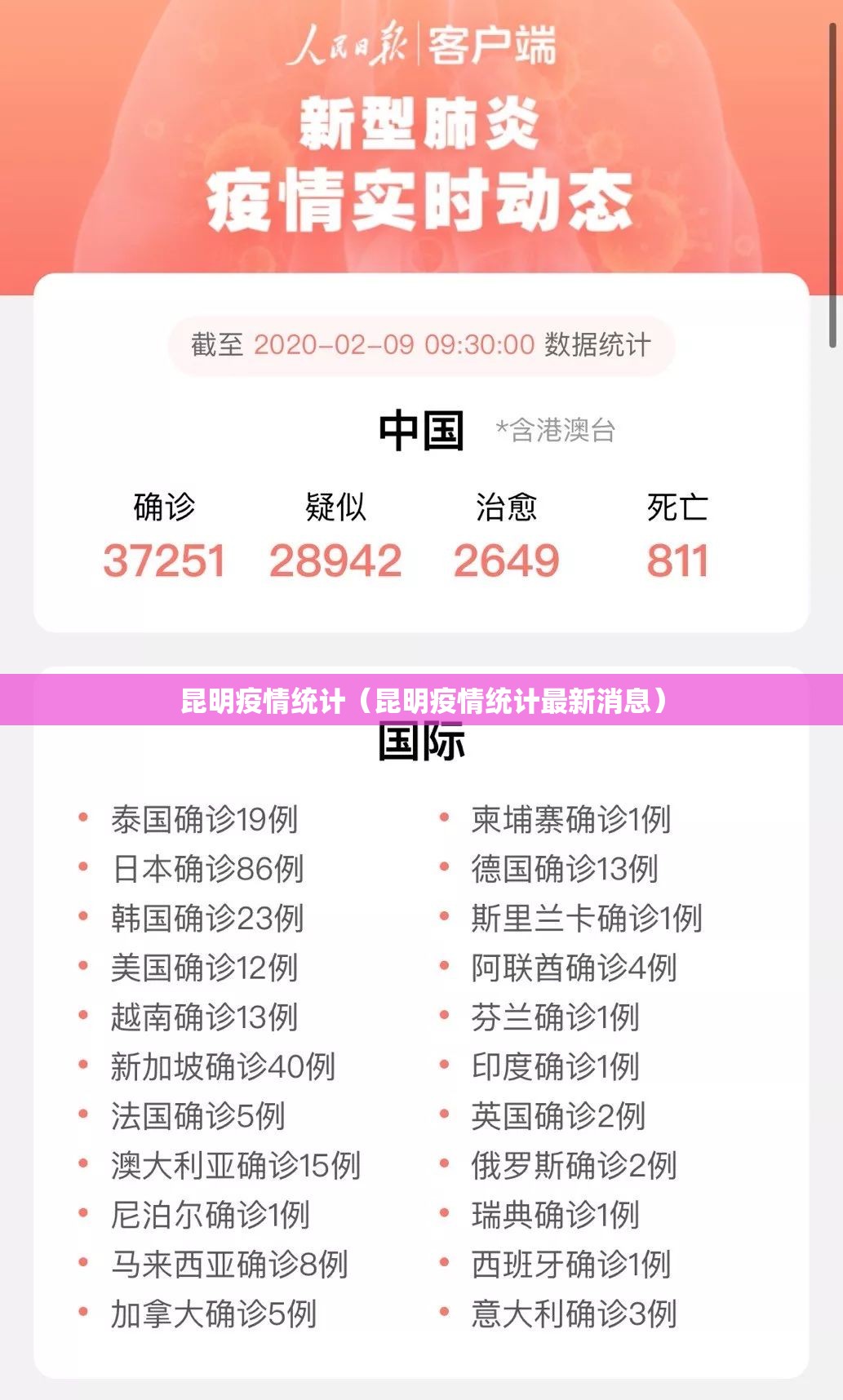 昆明疫情统计（昆明疫情统计最新消息）