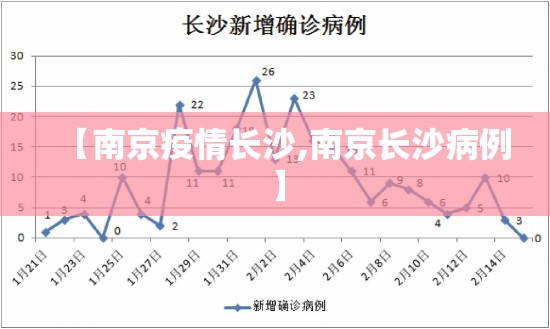【南京疫情长沙,南京长沙病例】