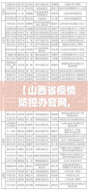【山西省疫情防控办官网,山西省疫情防控指挥部公告】